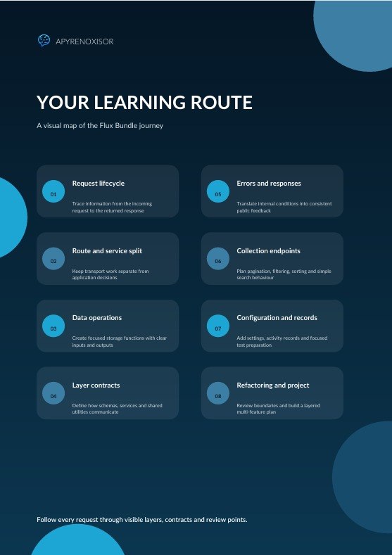 A dark blue digital infographic titled 'YOUR LEARNING ROUTE' with the Apyrenoxisor brand logo at the top left. The layout shows multiple rounded rectangular panels with icons and short text outlining learning modules such as request lifecycle, errors and responses, route and service split, collection endpoints, data operations, configuration and records, layer contracts, and refining and project.