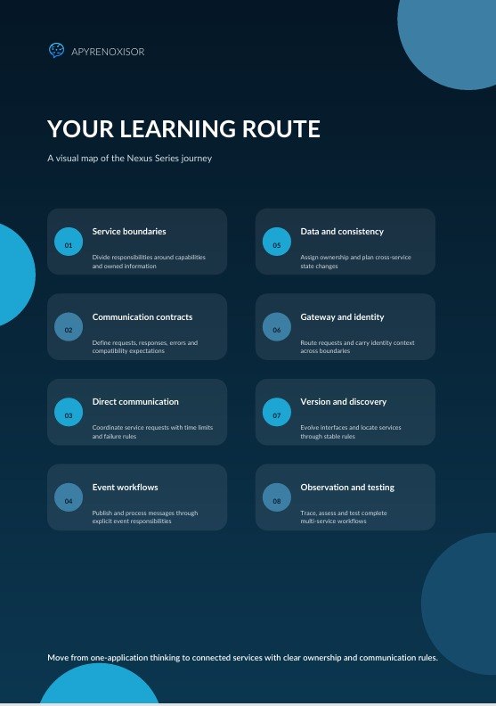 A dark blue digital infographic titled 'YOUR LEARNING ROUTE' with the Nexen Series journey and multiple rounded rectangular panels listing topics such as service boundaries, data and consistency, communication contracts, gateway and identity, direct communication, version and discovery, event workflows, and observation and testing.